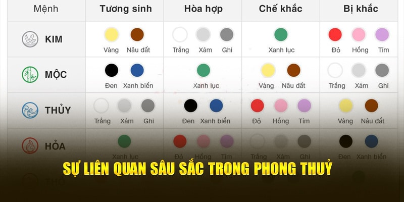 Sự liên quan sâu sắc trong phong thuỷ